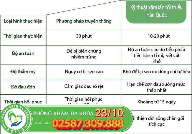 Ưu điểm của việc cắt bao quy đầu bằng phương pháp xâm lấn tối thiểu